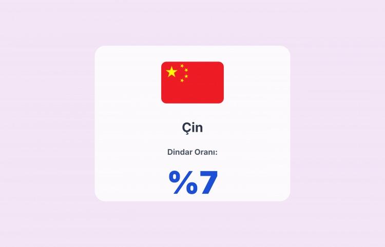 <p><span style="color:#B22222"><strong>ÇİN</strong></span></p>
