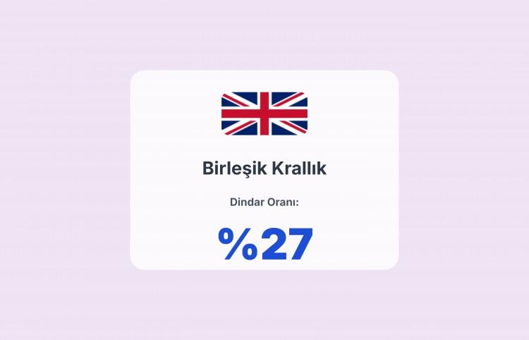<p><span style="color:#B22222"><strong>BİRLEŞİK KRALLIK</strong></span></p>