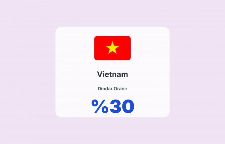 <p><span style="color:#B22222"><strong>VİETNAM</strong></span></p>
