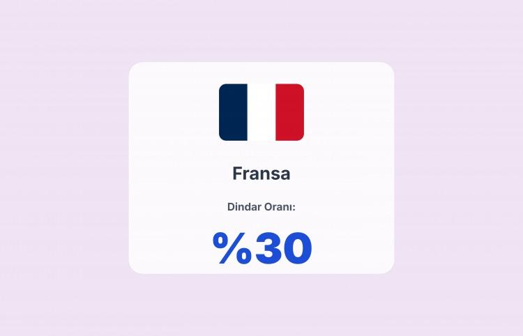 <p><span style="color:#B22222"><strong>FRANSA</strong></span></p>
