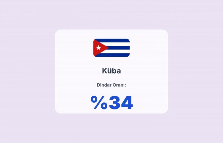 <p><span style="color:#B22222"><strong>KÜBA</strong></span></p>
