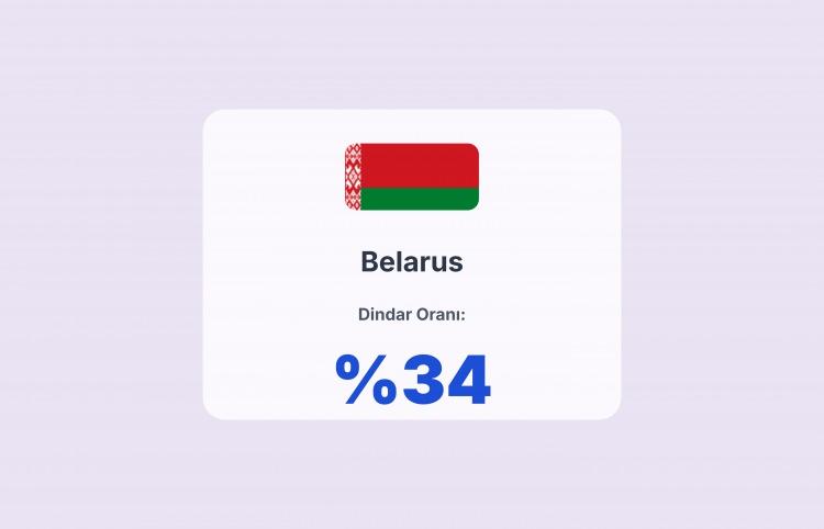 <p><span style="color:#B22222"><strong>BELARUS</strong></span></p>
