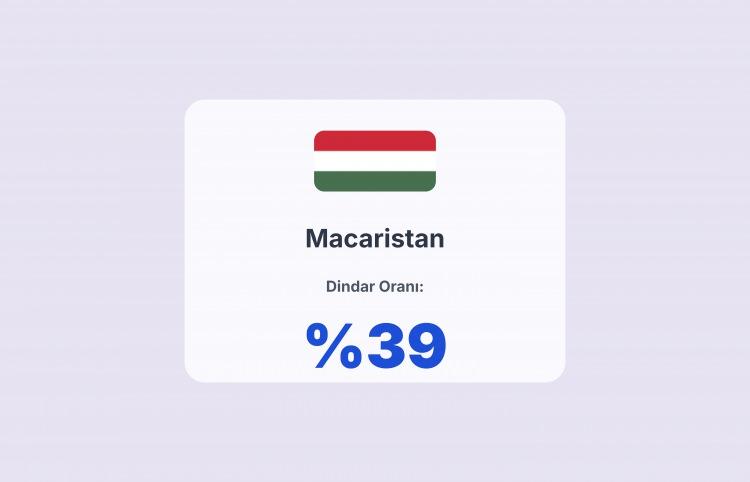 <p><span style="color:#B22222"><strong>MACARİSTAN</strong></span></p>
