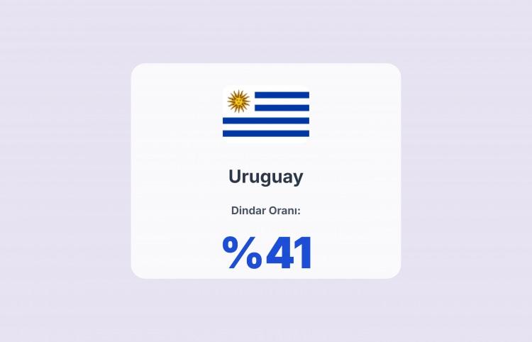 <p><span style="color:#B22222"><strong>URUGUAY</strong></span></p>
