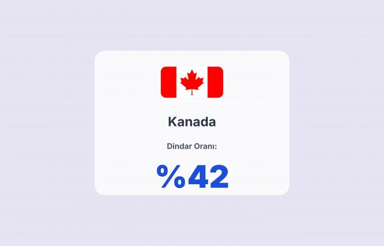 <p><span style="color:#B22222"><strong>KANADA</strong></span></p>
