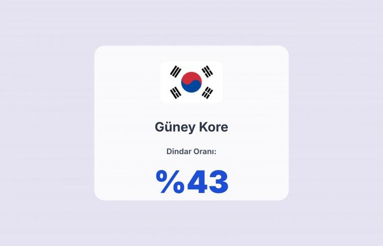 <p><span style="color:#B22222"><strong>G&Uuml;NEY KORE</strong></span></p>
