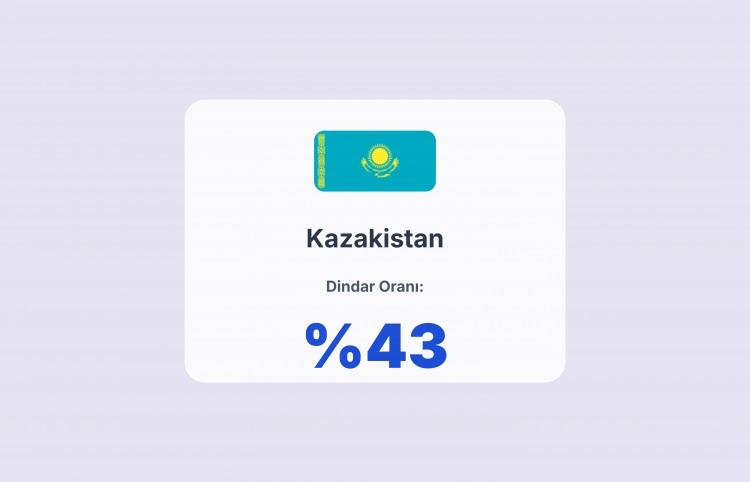 <p><span style="color:#B22222"><strong>KAZAKİSTAN</strong></span></p>
