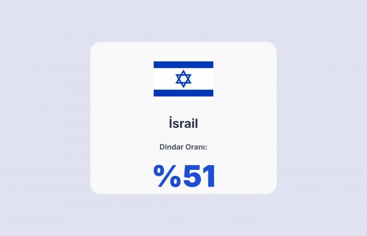 <p><span style="color:#B22222"><strong>İSRAİL</strong></span></p>
