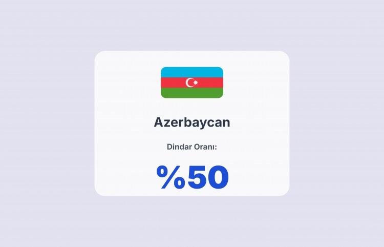 <p><span style="color:#B22222"><strong>AZERBAYCAN</strong></span></p>
