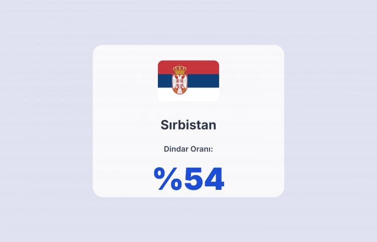 <p><span style="color:#B22222"><strong>SIRBİSTAN</strong></span></p>
