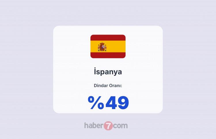 <p><span style="color:#B22222"><strong>İSPANYA</strong></span></p>
