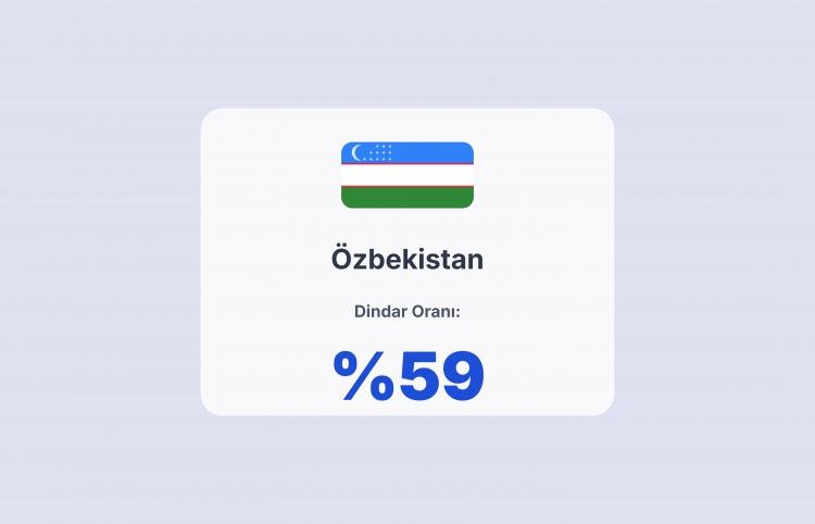 <p><span style="color:#B22222"><strong>&Ouml;ZBEKİSTAN</strong></span></p>
