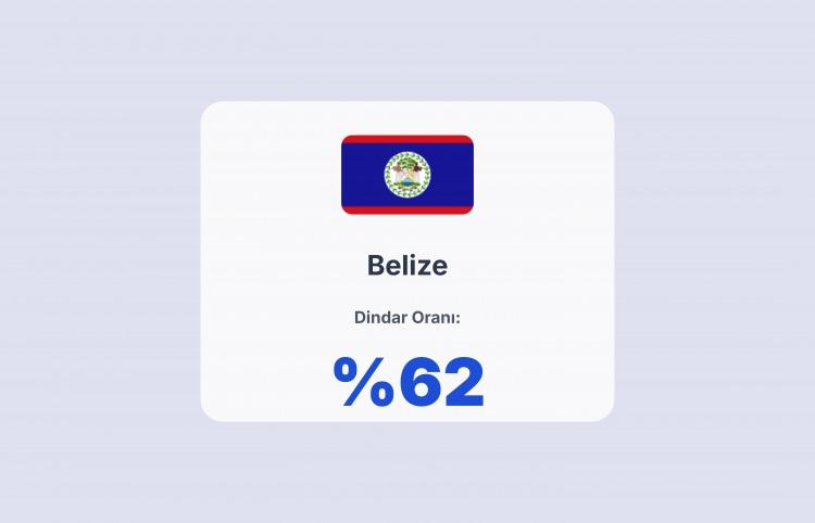 <p><span style="color:#B22222"><strong>BELİZE</strong></span></p>
