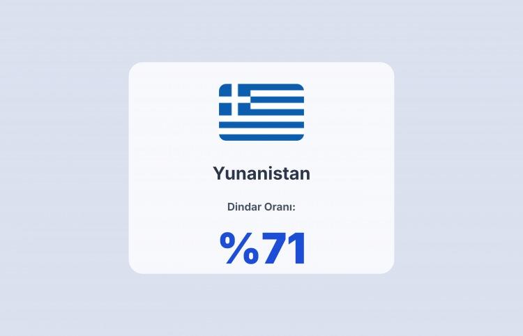 <p><span style="color:#B22222"><strong>YUNANİSTAN</strong></span></p>
