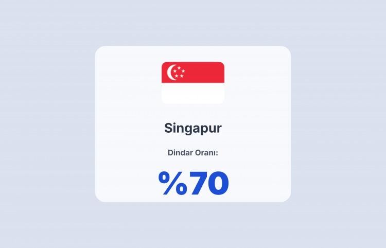 <p><span style="color:#B22222"><strong>SİNGAPUR</strong></span></p>
