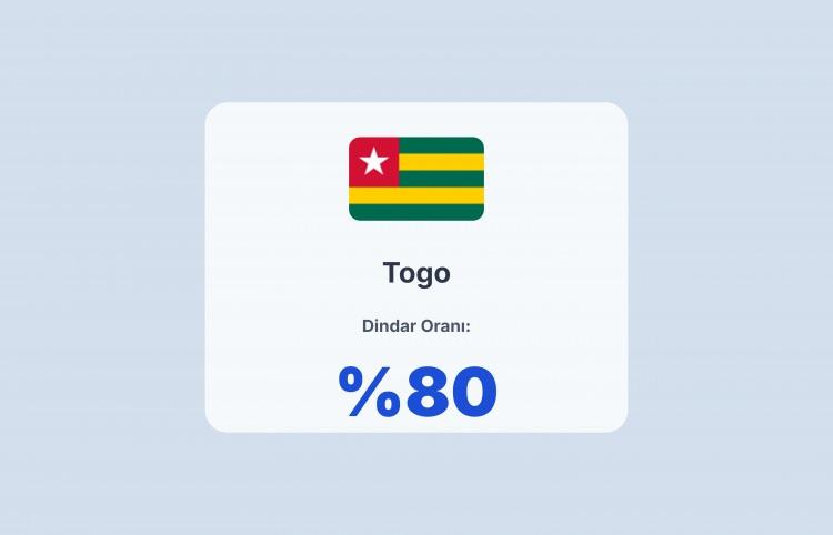 <p><span style="color:#B22222"><strong>TOGO</strong></span></p>
