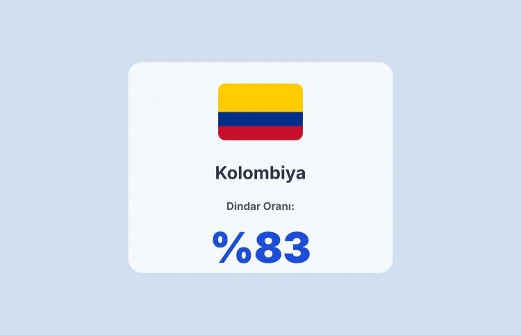 <p><span style="color:#B22222"><strong>KOLOMBİYA</strong></span></p>
