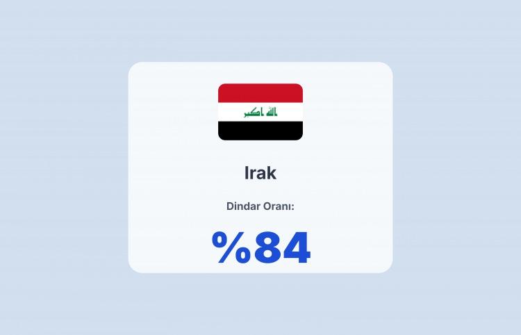 <p><span style="color:#B22222"><strong>IRAK</strong></span></p>

