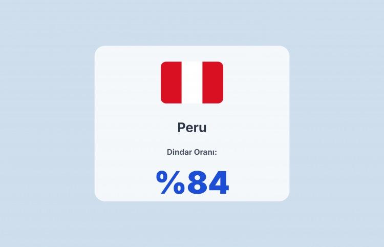 <p><span style="color:#B22222"><strong>PERU</strong></span></p>
