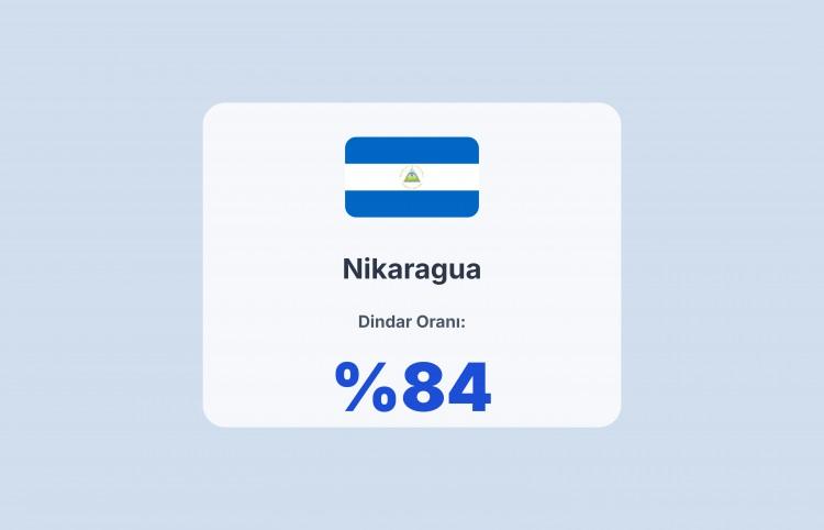 <p><span style="color:#B22222"><strong>NİKARAGUA</strong></span></p>
