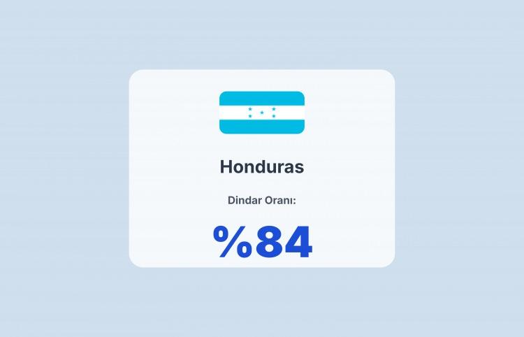 <p><span style="color:#B22222"><strong>HONDURAS</strong></span></p>
