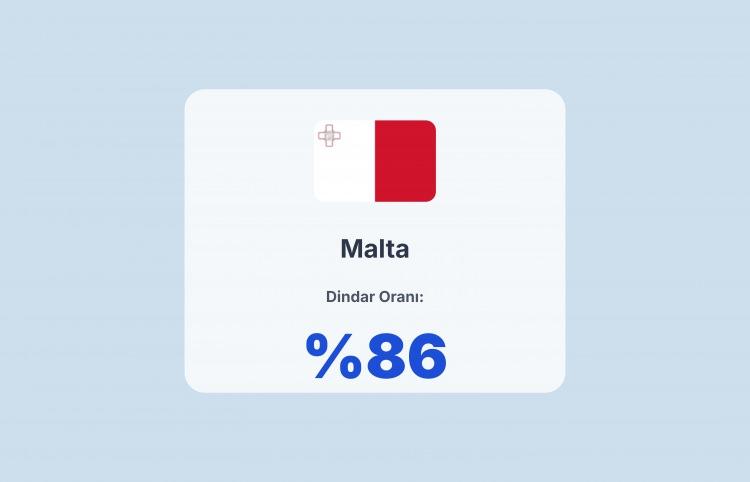 <p><span style="color:#B22222"><strong>MALTA</strong></span></p>
