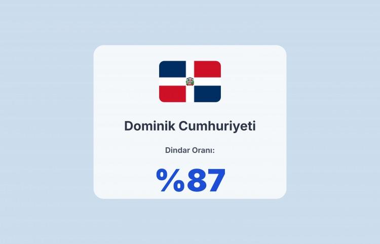 <p><span style="color:#B22222"><strong>DOMİNİK CUMHURİYETİ</strong></span></p>
