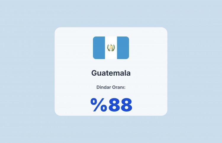 <p><span style="color:#B22222"><strong>GUATEMALA</strong></span></p>

