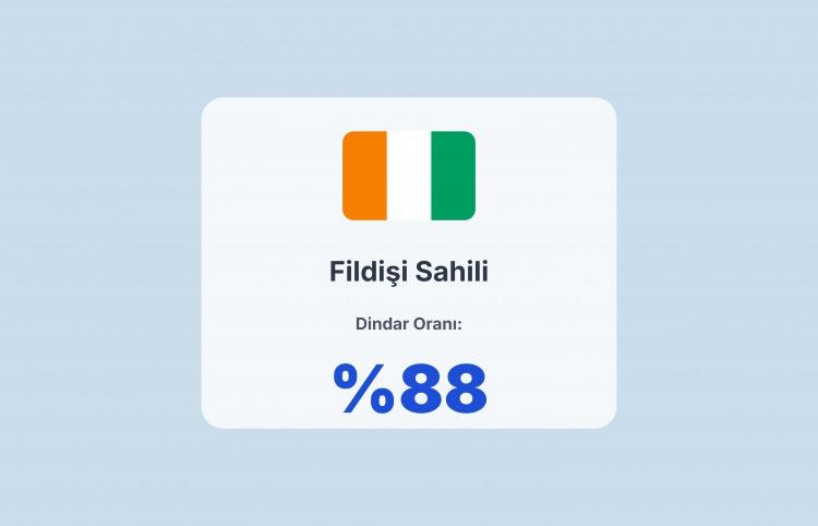 <p><span style="color:#B22222"><strong>FİLDİSİ SAHİLİ</strong></span></p>
