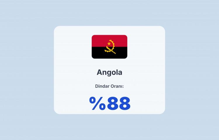 <p><span style="color:#B22222"><strong>ANGOLA</strong></span></p>
