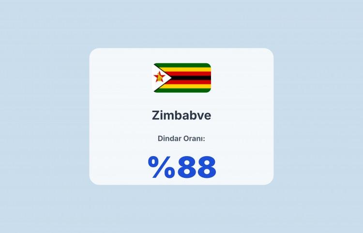 <p><span style="color:#B22222"><strong>ZİMBABWE</strong></span></p>
