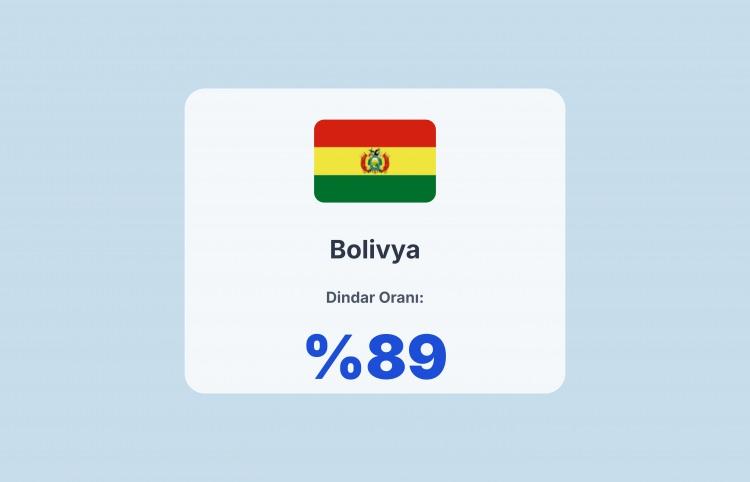 <p><span style="color:#B22222"><strong>BOLİVYA</strong></span></p>
