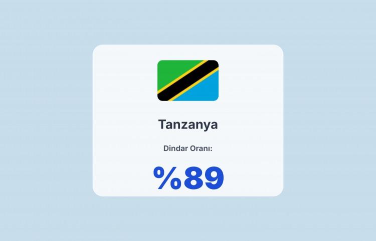 <p><span style="color:#B22222"><strong>TANZANYA</strong></span></p>
