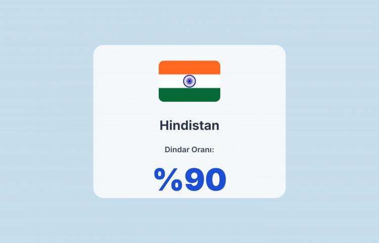 <p><span style="color:#B22222"><strong>HİNDİSTAN</strong></span></p>
