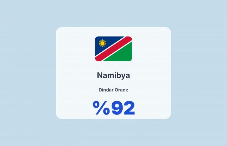 <p><span style="color:#B22222"><strong>NAMİBYA</strong></span></p>
