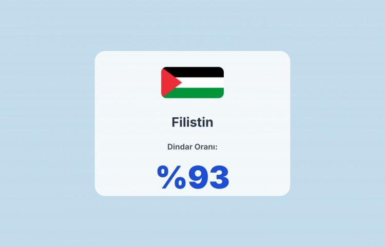 <p><span style="color:#B22222"><strong>FİLİSTİN</strong></span></p>
