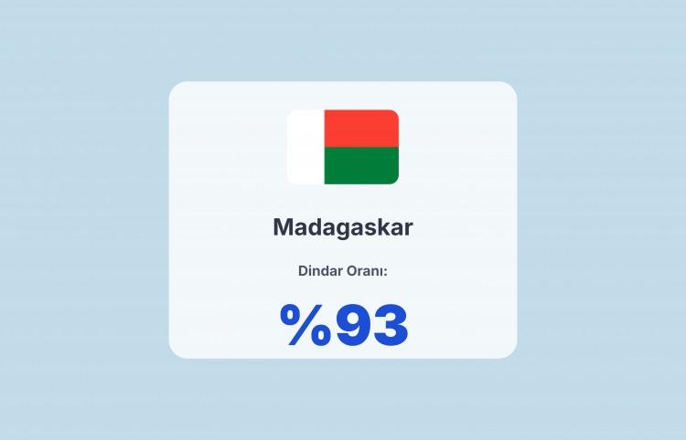 <p><span style="color:#B22222"><strong>MADAGASKAR</strong></span></p>
