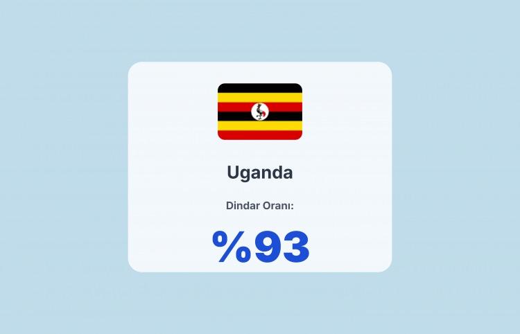 <p><span style="color:#B22222"><strong>UGANDA</strong></span></p>
