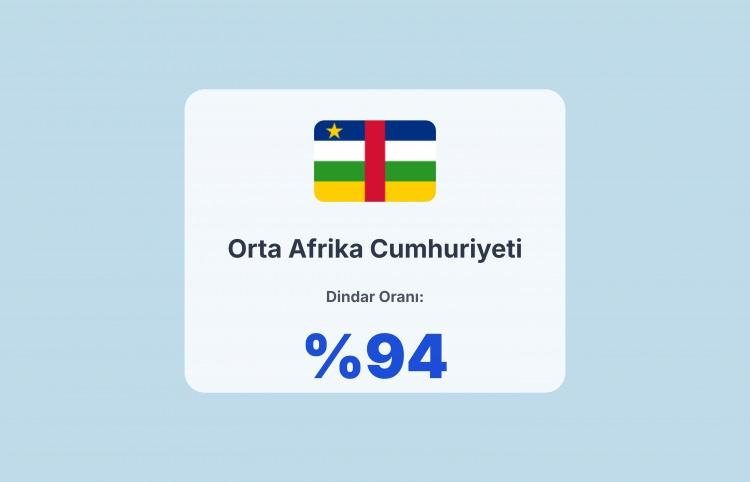 <p><span style="color:#B22222"><strong>39)&nbsp; ORTA AFRİKA CUMHURİYETİ</strong></span></p>
