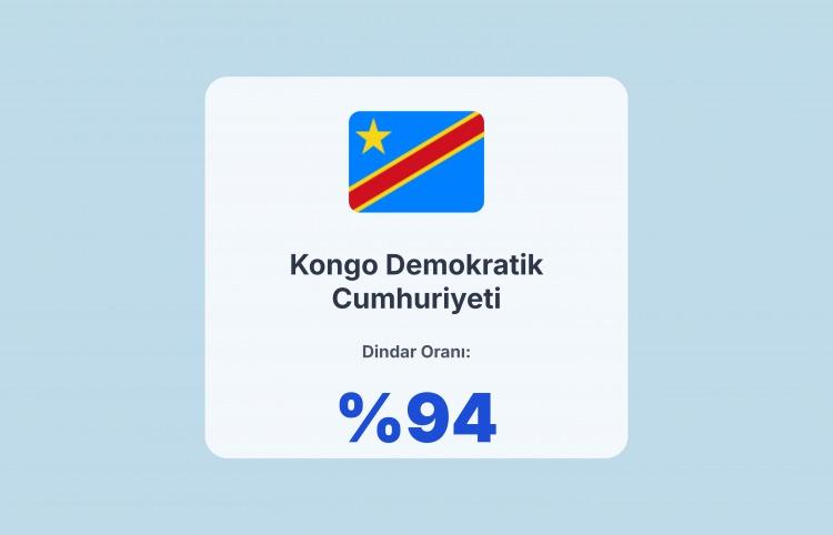<p><span style="color:#B22222"><strong>38)&nbsp; KONGO DEMOKRATİK CUMHURİYETİ</strong></span></p>
