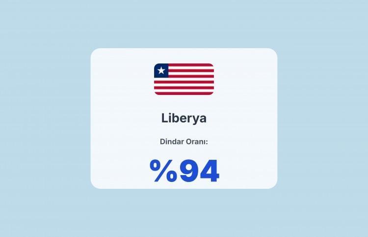 <p><span style="color:#B22222"><strong>36)&nbsp; LİBERYA</strong></span></p>
