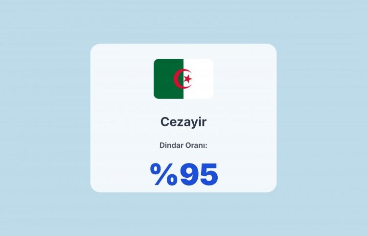 <p><span style="color:#B22222"><strong>34)&nbsp; CEZAYİR</strong></span></p>
