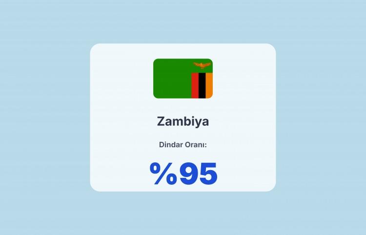 <p><span style="color:#B22222"><strong>28)&nbsp; ZAMBİYA</strong></span></p>
