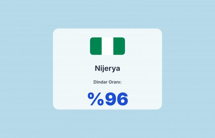 <p><span style="color:#B22222"><strong>22)&nbsp; NİJERYA</strong></span></p>
