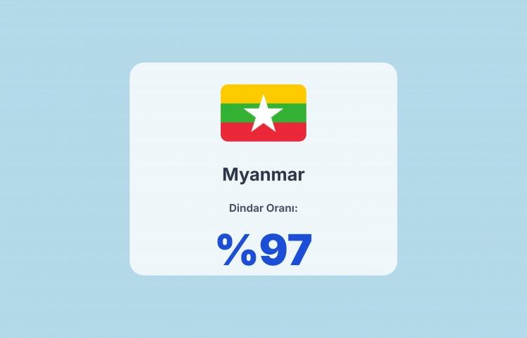 <p><span style="color:#B22222"><strong>17)&nbsp; MYNMAR</strong></span></p>
