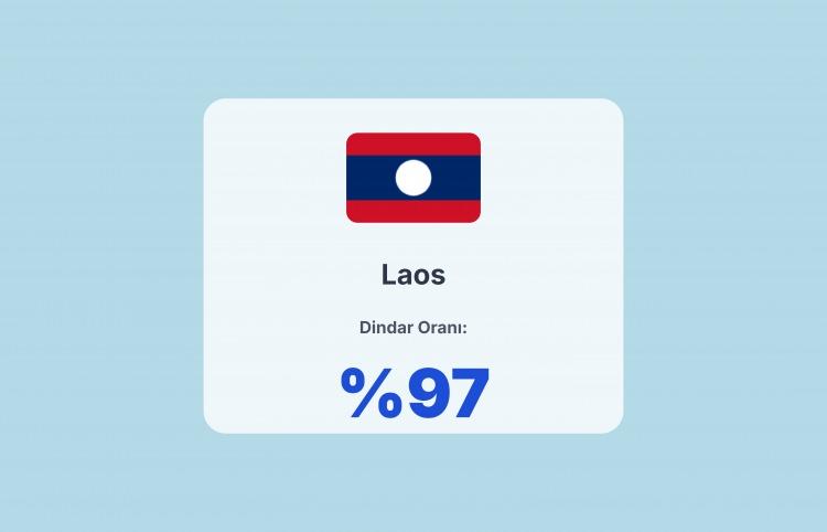 <p><span style="color:#B22222"><strong>16)&nbsp; LAOS</strong></span></p>
