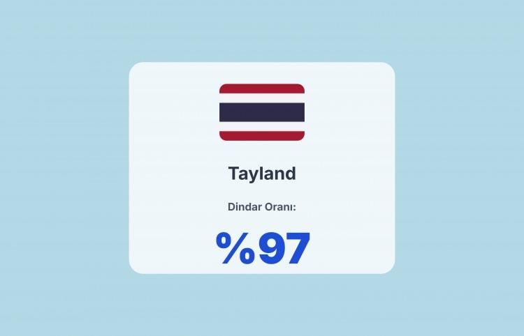 <p><span style="color:#B22222"><strong>14)&nbsp; TAYLAND</strong></span></p>
