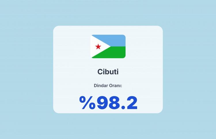 <p><span style="color:#B22222"><strong>10)&nbsp; CİBUTİ&nbsp; </strong></span><strong>- M&Uuml;SL&Uuml;MAN</strong></p>
