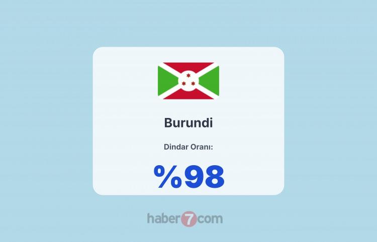<p><span style="color:#B22222"><strong>10)&nbsp; BURUNDİ&nbsp;</strong></span></p>

