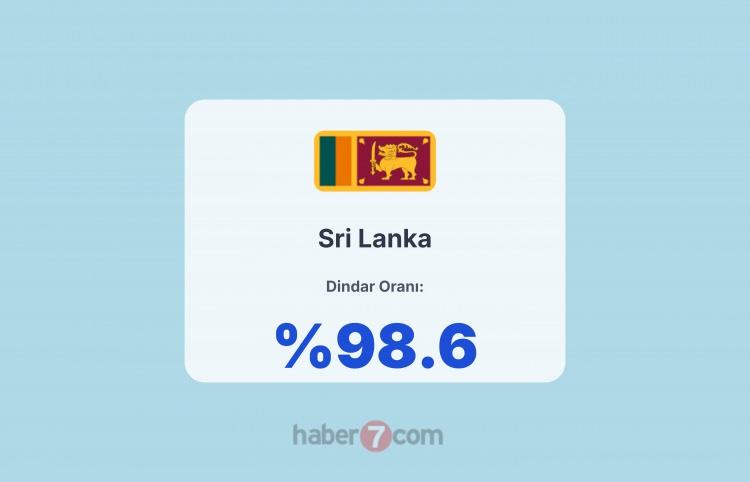 <p><span style="color:#B22222"><strong>8)&nbsp; SRİ LANKA&nbsp; -&nbsp; </strong></span><strong>&Ccedil;OĞUNLUĞU BUDİST</strong></p>
